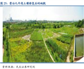 6萬億市場待開發(fā) 土壤修復(fù)或成環(huán)保下一個風口